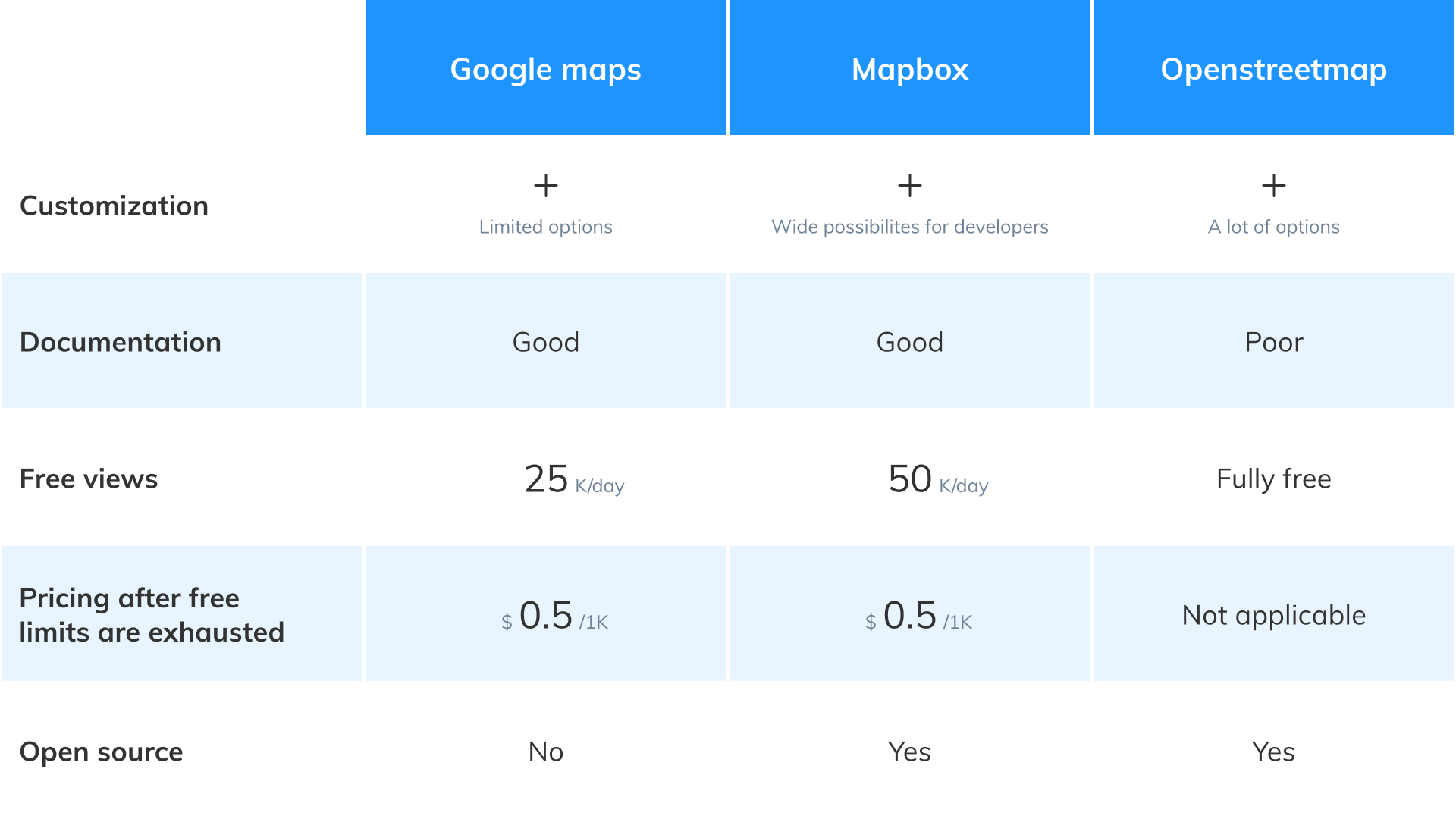 How To Choose A Maps API For Your On-Demand Application | Cogniteq